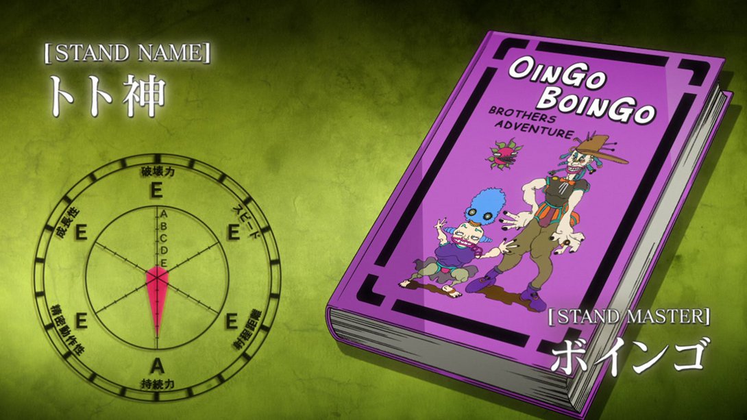 Boingo - JoJo's Bizarre Encyclopedia