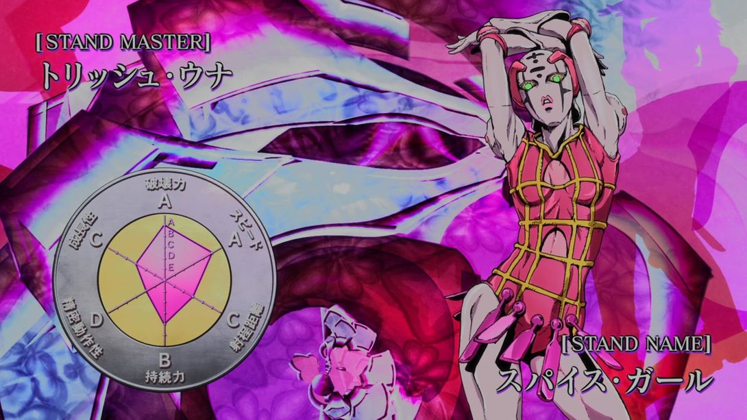 JoJo's Bizarre Adventure: Every Stand stats Eyecatch (Part 3 to